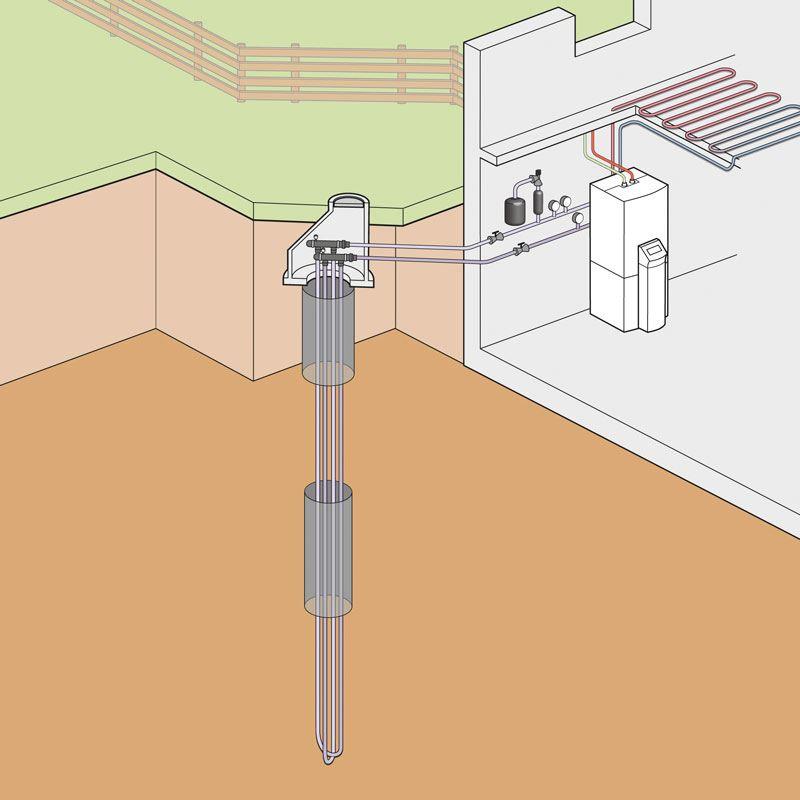 Sole Wasser Wärmepumpe mit Tiefenbohrung - Bild von vaillant.at Sole Wasser Wärmepumpe mit Tiefenbohrung