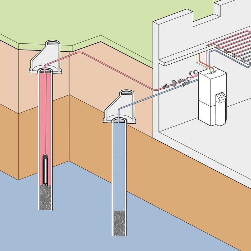 Wasser Wasser Wärmepumpe - Bild von vaillant.at Wasser Wasser Wärmepumpe