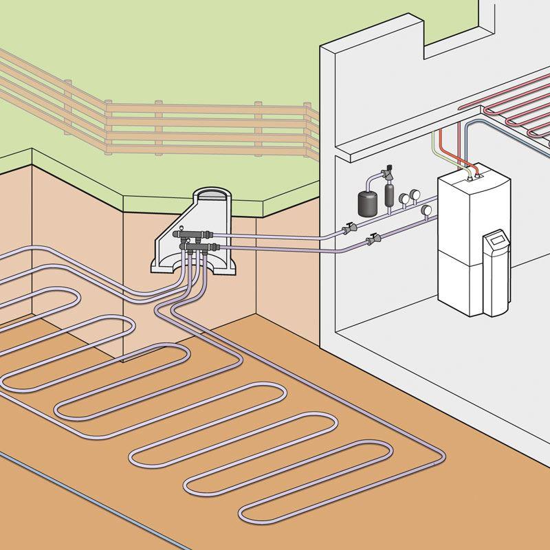 Sole Wasser Wärmepumpe mit Flachkollektor - Bild von vaillant.at Sole Wasser Wärmepumpe mit Flachkollektor